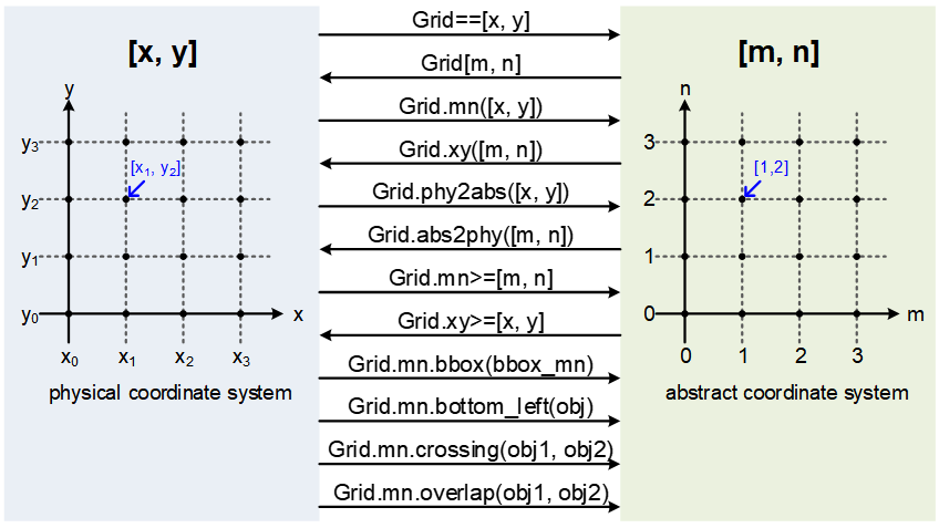 _images/user_guide_grid_conversion.png